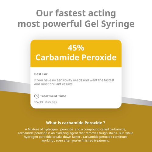 Opalescence 45% Syringes Teeth Whitening Gel - with PF - (8 Syringes) Refill Kit Carbamide Peroxide. Made by Ultradent, in Mint Flavor. Tooth Whitening 5359-4