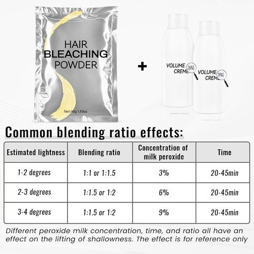 Skiennix Hair Bleach Powder - High Performance Up to 8 Levels of Lift for Highlights | 45g/1.59oz