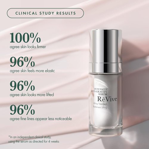 RéVive Intensité Anti-Gravity Serum - Anti-Aging Face Serum with Tetrapeptide-1 & Bio-Firming Peptide, 30 ml