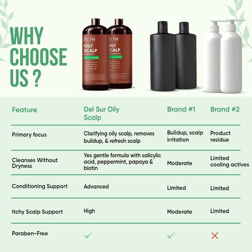 DEL SUR Clarifying Shampoo & Conditioner Set - Oily Hair Control | 16 fl oz | Camellia Japonica & Biotin