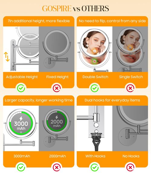 Gospire 9” Wall Mounted Lighted Makeup Mirror with Magnification 10X, 7in Height Adjustable Vanity Lighted Mirrors for Bathroom Wall, 360° Extended Arm Shaving Wall Mirror with Lights - Chrome