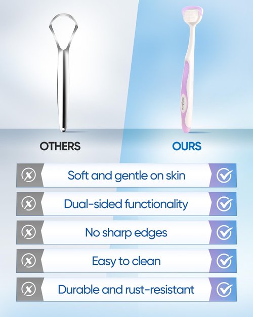 BodyAccel Tongue Cleaner Gel with Tongue Brush – Fresh Breath Oral Care Kit – Tongue Scraper Gel Set for Bad Breath Removal, Maintain Oral Health