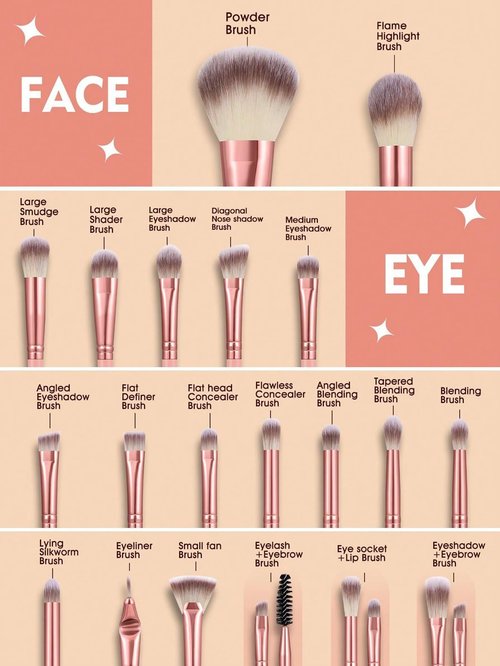 KOLIGHT Pack of 20pcs Cosmetic Eye Shadow Sponge Eyeliner Eyebrow Lip Nose Foundation Powder Makeup Brushes Sets (champagne gold)