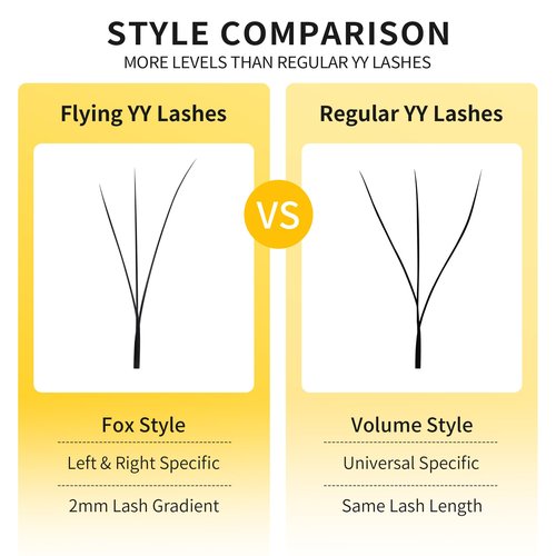 GLAMLASH W Eyelash Extensions 3D Volume Premade Fan Natural Soft Matte Lash Professional Salon Supplies (3D,0.07,C,9-14mm,Fox)