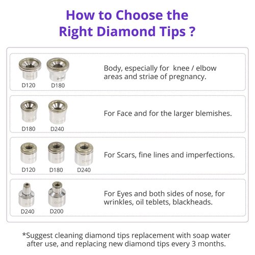 UNOISETION Diamond Microdermabrasion Tips Replacement for Diamond Tip Microdermabrasion Machine, 9PCs Facial Peel Diamond Microderm Tips for Microdermabrasion Device