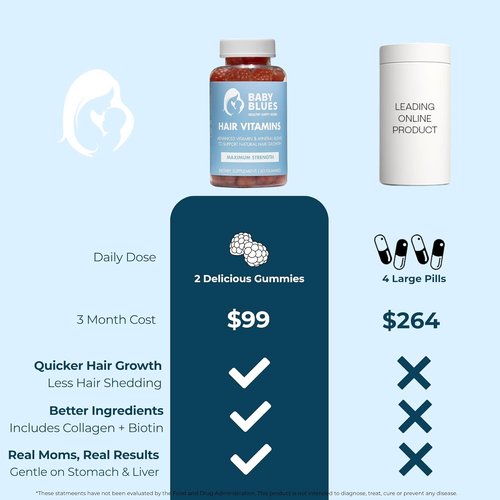 Baby Blues Postpartum Hair Loss Vitamins - Passion Fruit Gummies with Biotin, Collagen & Folate