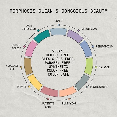Framesi Morphosis Densifying Shampoo - Volumizing & Thickening Formula for Fuller Hair