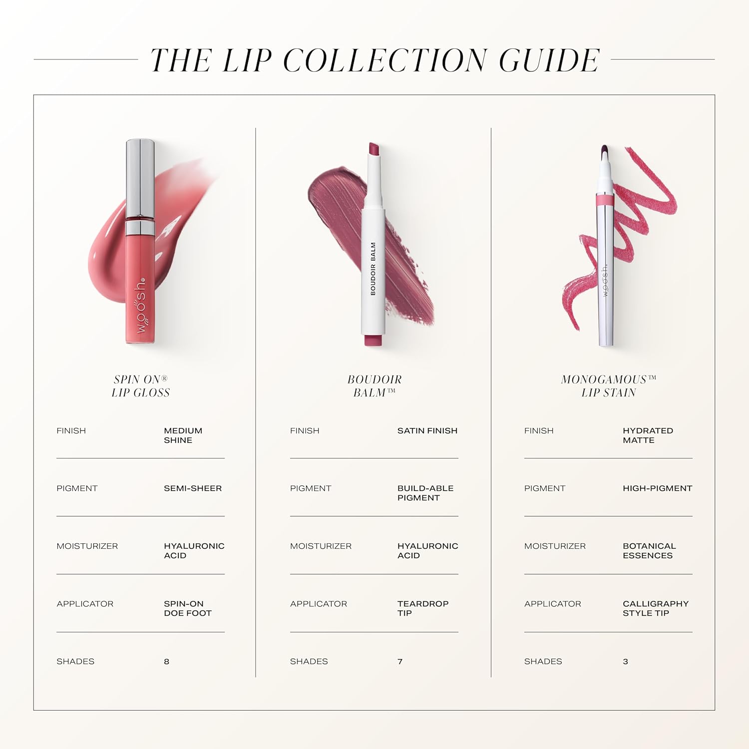 Woosh Beauty Spin-On Lip Gloss - Hydrating Hyaluronic Acid & Shea Butter for No Fine Lines | Vegan & Cruelty-Free - Glaze