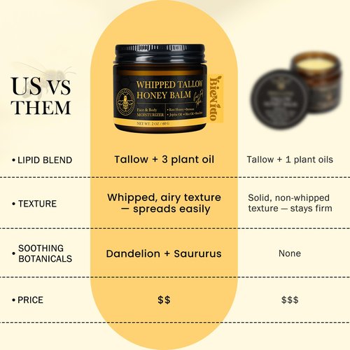 BieNido Tallow and Honey Balm for Face: Grass Fed Beef Tallow for Skin with Jojoba Oil for Sensitive and Dry Skin, Natural Formula for Soothing & Deep Hydration