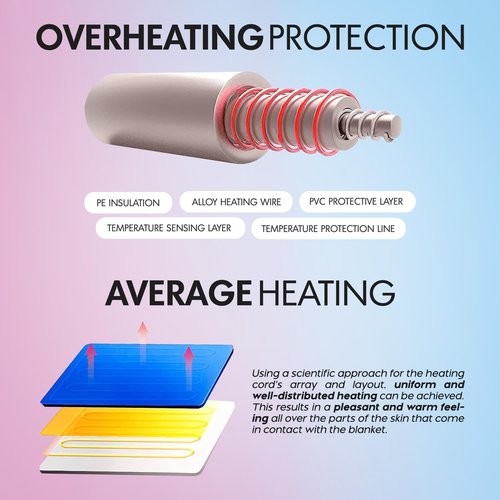 Massage Table Warmer Heating Pad Blanket w/ 3 Temperature Settings - (70.8” x 29.5”) Electric Heated Blanket, Spa Beauty Massage Therapy