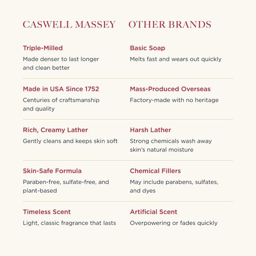 Caswell-Massey Number Six Bar Soap - Moisturizing Natural Body Soap for All Skin Types | 5.8 oz