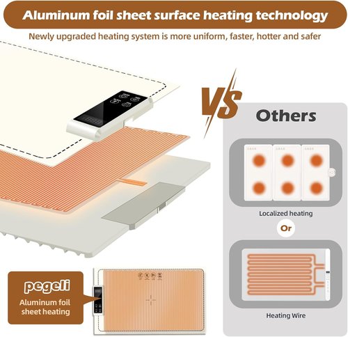 PIGLOG Electric Warming Tray - Fast Heating with 6 Temperature Settings | Full Surface Graphene Food Warmer (White, 24x15)