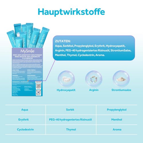 MySmile Mouthwash for Sensitive Teeth, Nano Hydroxyapatite Mouth Wash Travel Size, Fluoride Free Alcohol-Free Remineralizing for Enamel Strength Oral Rinse, Fresh Mint Flavor, 30 Packets