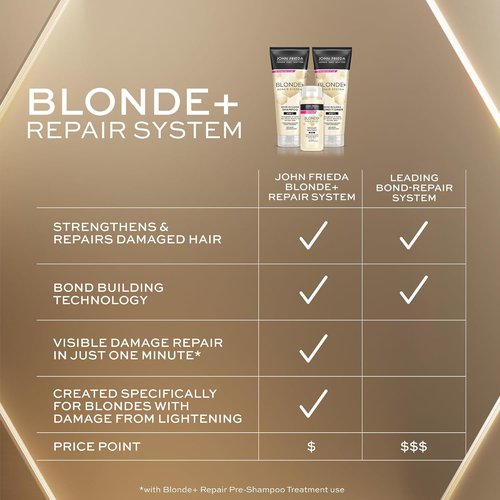 John Frieda Blonde+ Hair Repair Conditioner - Bond Building Complex for Moisture Restoration | 8.3 Oz