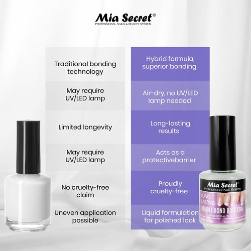 Mia Secret Professional Double Bond Base Coat