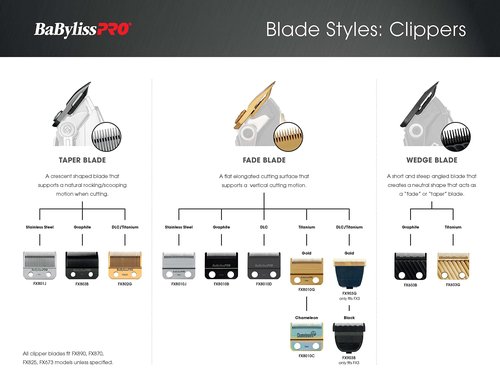 BaBylissPRO Barberology Replacement Stainless Steel Replacement Fade Blade for Hair Clippers (FX8010J)