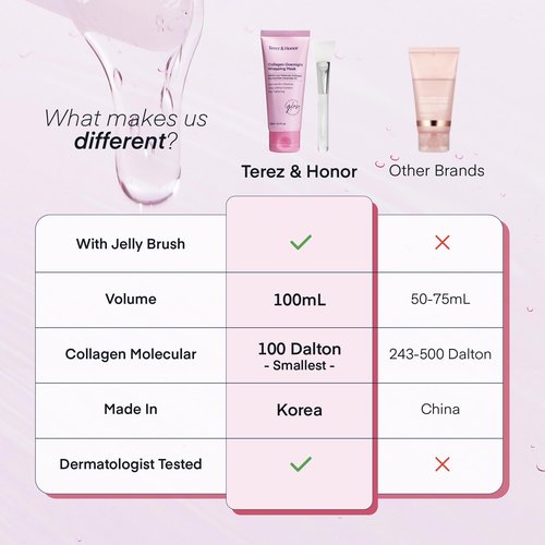 TEREZ & HONOR Collagen Night Wrapping Peel Off Mask: Korean Face Mask for Elasticity, Hydrating & Glow - 100Dalton Smallest Molecular Collagen for Glass Skin - Dermatologist Tested 3.4 FL OZ