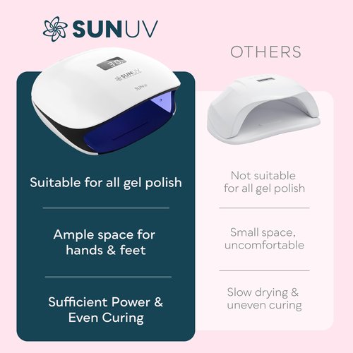 SUNUV UV LED Nail Lamp, UV Light for Gel Polish with 4 Timer Settings, Nail Dryer with LCD Display, Removable Base SUN4S Black