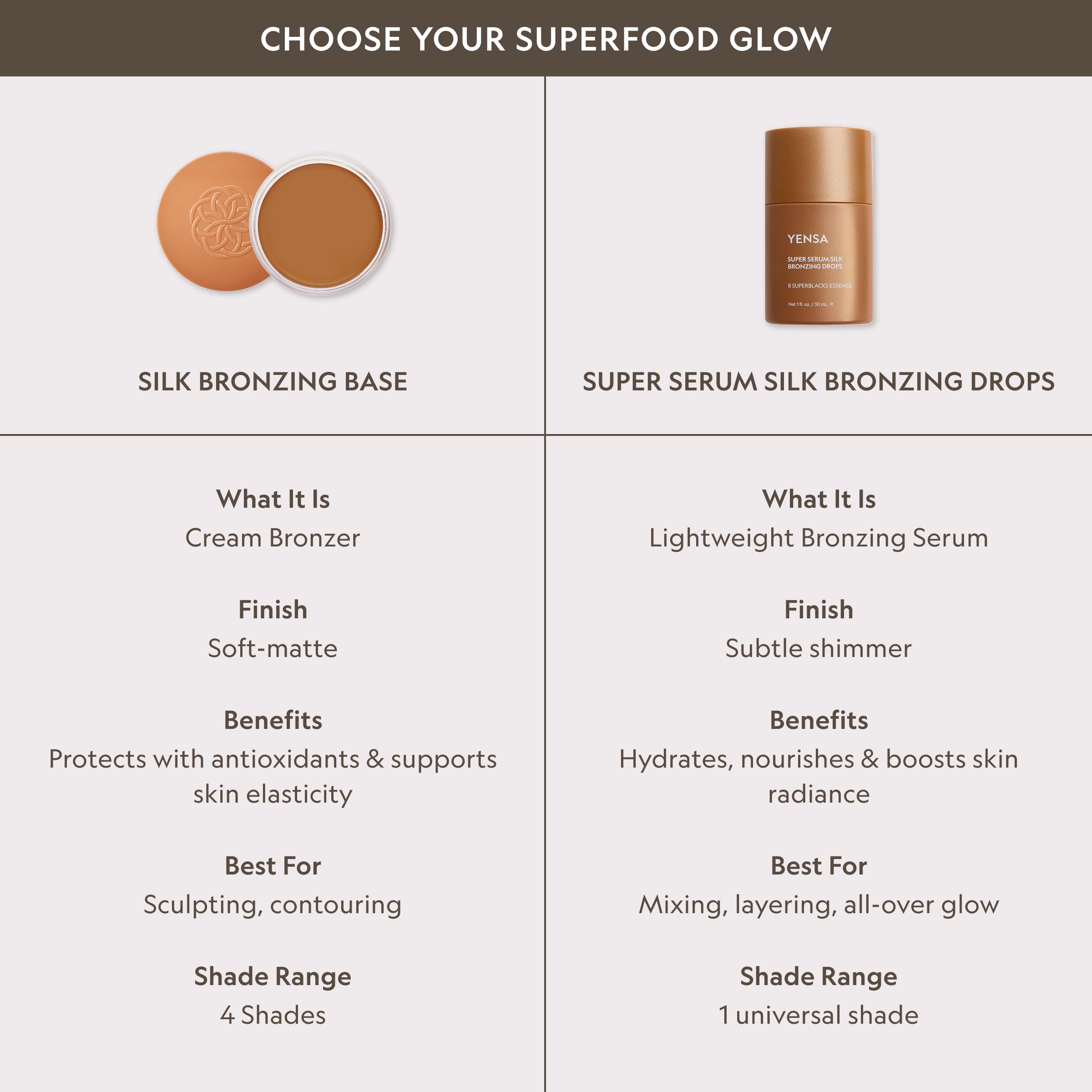 YENSA Super Serum Silk Bronzing Drops for Face - Liquid Bronzer Drops Enriched with Bakuchiol, Ferulic Acid & Super Oils - Hydrates & Nourishes with a Subtle Shimmer Finish - Universal Shade (1 Fl oz)
