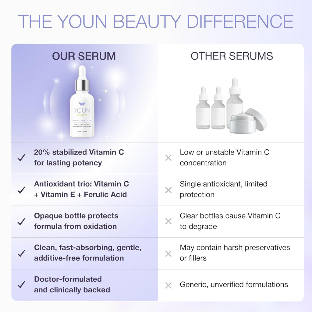 YOUN Beauty 20% Vitamin C Face Serum - Hydrating Formula with Hyaluronic Acid & Vitamin E | 60 ml