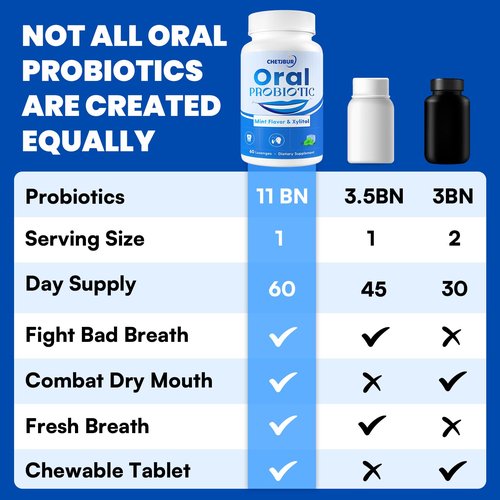 Oral Probiotics, 11 Billion CFU, with M18, A12, Oral Probiotics for Mouth Bad Breath for adults, Dry Mouth, Gum Health & Gum Restore, Chronic Halitosis, Fresh Breath, 60 Lozenges (Mint Flavor)
