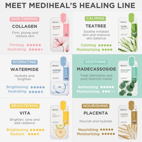 Mediheal Madecassoside Essential Face Mask - 10 Hydrating Sheets for Sensitive Skin | Soothing & Calming