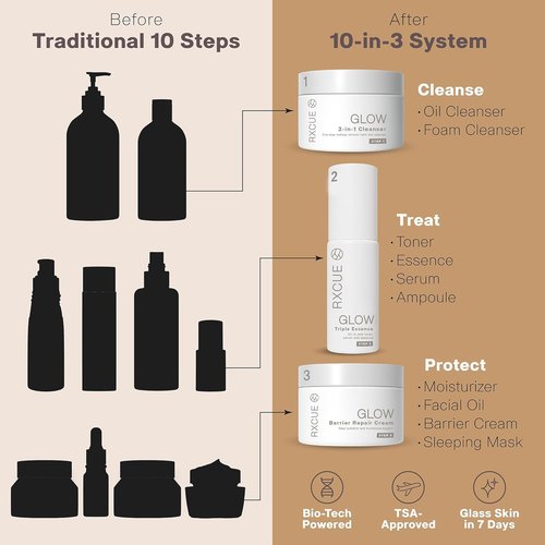 Rxcue Korean Skincare Set - 3-Step Travel Size K-Beauty Kit for Glass Skin | TSA Approved, 1.01 fl oz Each