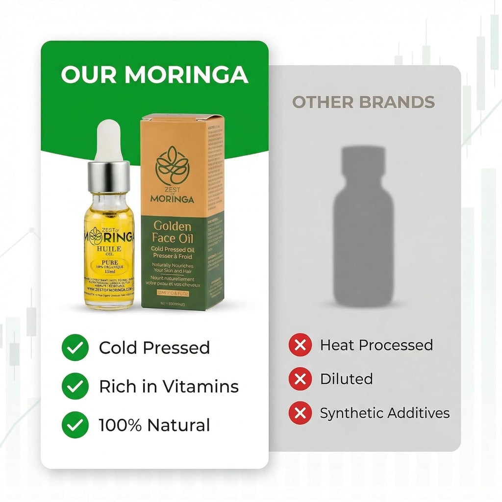 Zest Of Moringa Face Oil - 100% Pure & Organic Moringa Oil for Skin and Hair Care | 15 ML