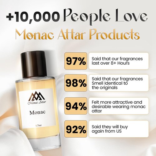 Monac Blue Charm Eau De Parfum - Inspired by Blue Talisman | 1.7oz/50ml Unisex Long-Lasting Luxury Fragrance
