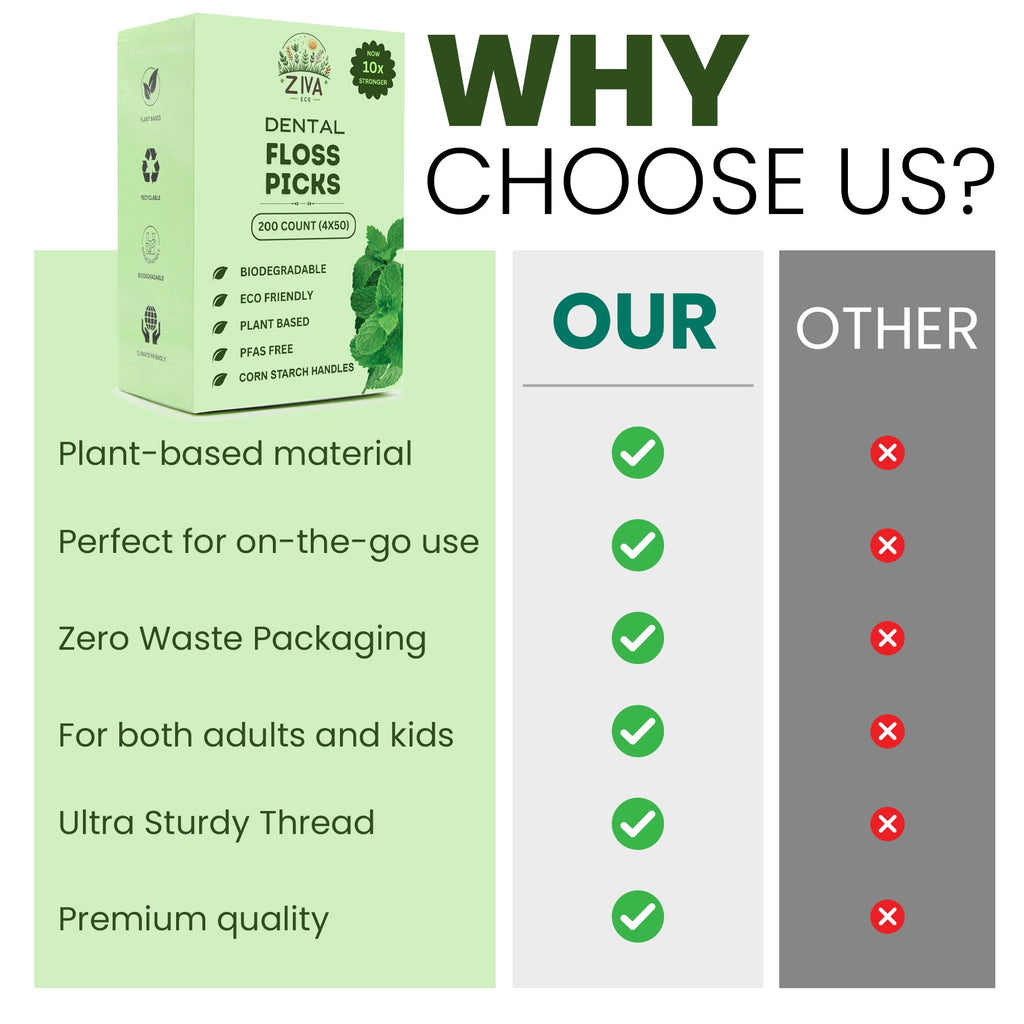 Ziva Eco Biodegradable Mint Dental Floss Picks – 200 Count (4 Packs of 50) | PFAS‑Free | Shred‑Resistant Mint Thread | Unbreakable Corn‑Starch Handle | for Tight Teeth & Daily Oral Care
