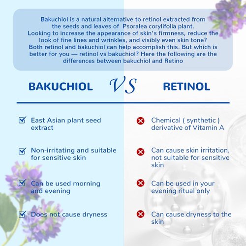 ANAI RUI Bakuchiol Blue Tansy Night-Repair Facial Oil Natural Retinol Alternative + Squalane Jojoba, for Deep Wrinkles & Fine Lines Soothing,Calm & Soothe Redness,Hydrating, Balancing, 1 FL.OZ