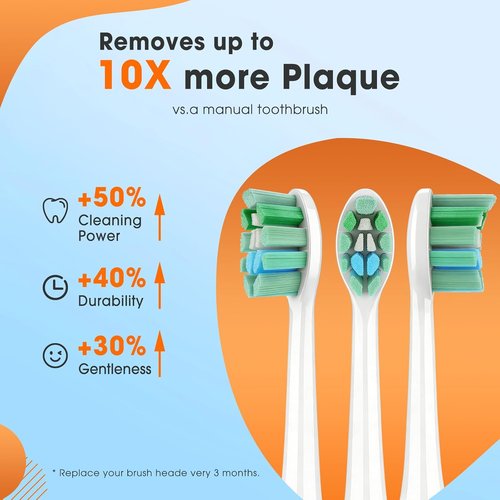 Philips Sonicare Toothbrush Replacement Heads - Soft Bristles, 6-Pack for C1 & C2 Models