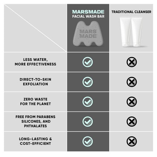 MARS MADE Niacinamide Facial Bar with Black Sesame - Nourishing & Moisturizing Face Wash Soap Bar for All Skin Types - Vegan & Travel-Friendly Korean Skincare (95g, 3.35 oz)