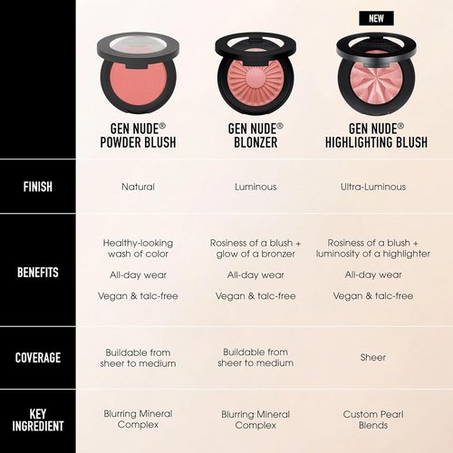 bareMinerals Gen Nude Powder Blush - Mineral-Based, Talc-Free Formula for All-Day Wear & Buildable Coverage
