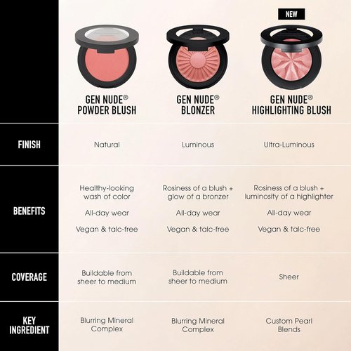 bareMinerals Gen Nude Powder Blush - Mineral-Based, Buildable Coverage, Talc-Free, Matte Finish