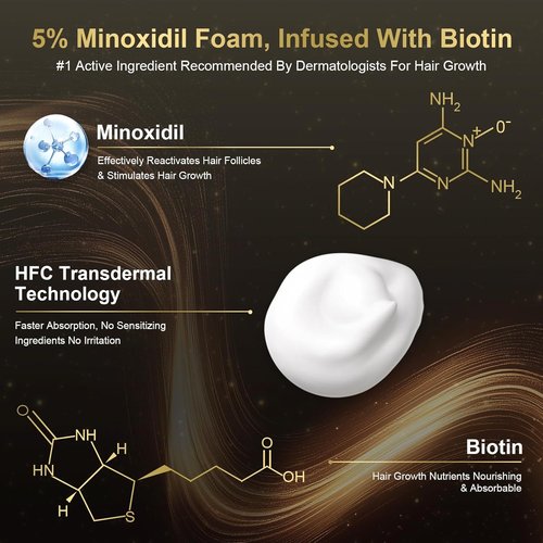 Regine Switzerland 5% Minoxidil Foam - Fast-Absorbing Hair Growth Treatment for Men & Women | 3-Month Supply (3 x 2.12 oz)