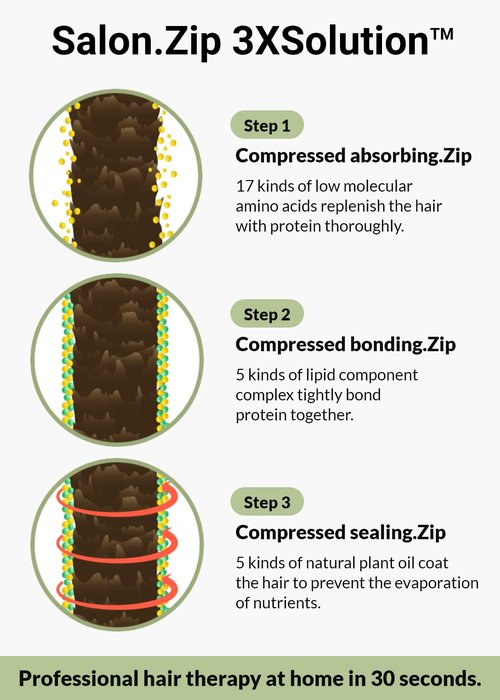 JUNG SAEM MOOL OFFICIAL Salon.ZIP Protein Hair Treatment Pack - 6.8 fl oz (200 ml) | Korean Beauty | Hair Essence Cream for Damaged Hair