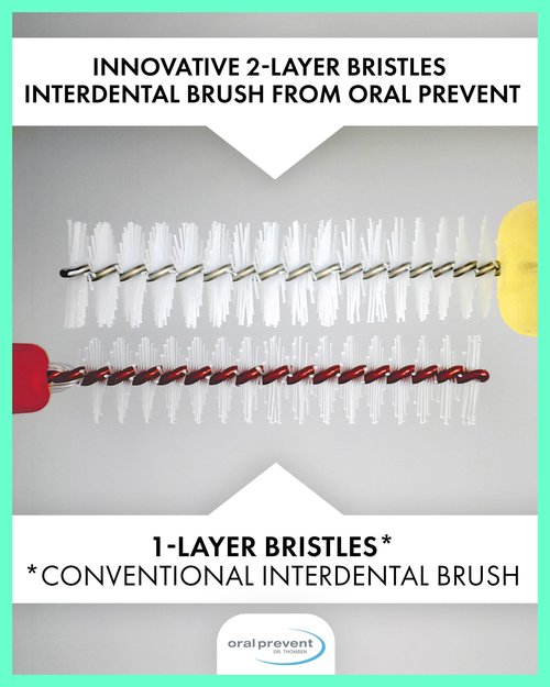 Smart Grip Interdental Brushes 0.50 mm – Yellow – ISO 2 – Deep Cleaning Between Teeth – Ultra-Fine Dental Picks – 24 Pack