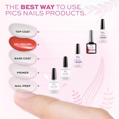 Nail Dehydrator and Primer Set – 2-Pack Nail Prep Kit 12ml x2 – Acid-Free Primer and Dehydrator for Gel Nails, Acrylic, Poly Gel, Press-Ons – Long-Lasting Bonding & No Lifting