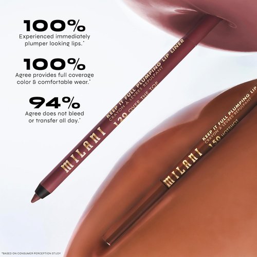 Milani Keep It Full Plumping Lip Liner - Creamy Long-Lasting Pencil for Fuller Lips - 8-Hour Wear, Vegan & Cruelty-Free
