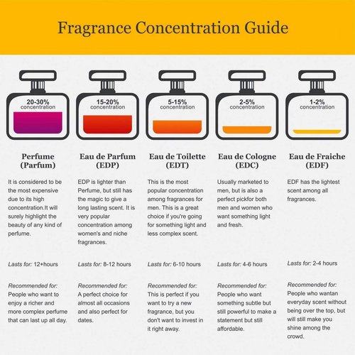 Kenneth Cole For Her Body Mist - Long-Lasting Feminine Fragrance with Mandarin & Violet Notes | 8 Fl Oz