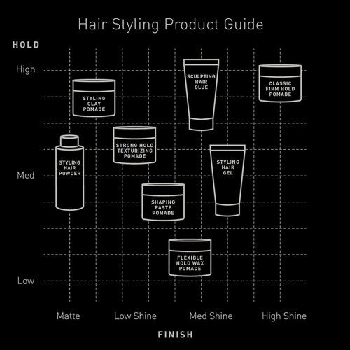 Brickell Men's Products Hair Styling Clay Pomade - Natural & Organic, Strong Hold, Matte Finish | 2 Ounces (Pack of 2)