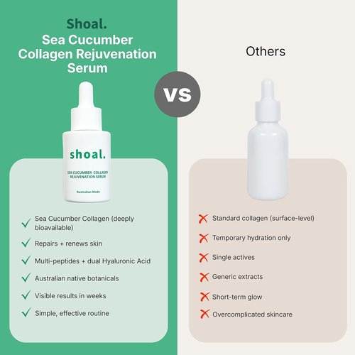Shoal Sea Cucumber Collagen Serum - Firming & Hydrating Anti-Aging Serum with Peptides & Hyaluronic Acid (30ml)