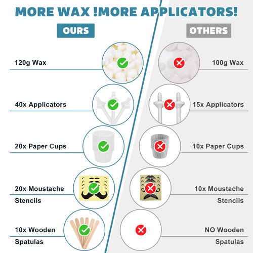 Keethem 120g Nose Wax Kit with 30 White Applicators, 20 Mustache Guards, 20pcs Paper Cups, Painless Nose Hair Removal for At Least 20 Times Usage, Nose Hair Waxing Kit for Men and Women