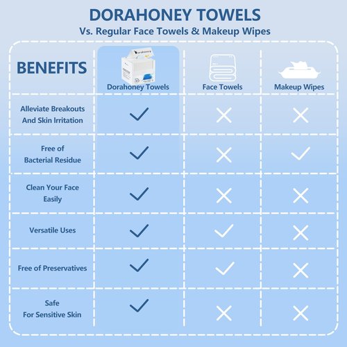 Dorahoney Disposable Face Towels, 12"×12" Extra Large Face Towelettes, Ultra Soft Facial Towels for Sensitive Skin, Makeup Remover Dry Wipes, 55 Count (1 Pack)