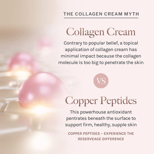 Reserveage Beauty, Firming Neck Cream with Pro-Collagen Booster, Tights, Smooths and Moisturizes with Micro-Encapsulated Copper Peptides and Measurable Results, 1.7 oz