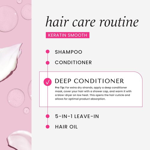 HASK Keratin Smoothing Deep Conditioner - Color Safe, Gluten Free, Sulfate & Paraben Free | 8 Fl Oz