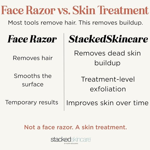Skiennix Professional-Grade Dermaplaning Tool - Precision Exfoliation for Smooth Skin | Removes Peach Fuzz