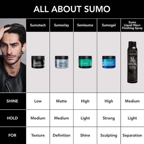 Bumble and bumble. Sumo Liquid Wax - Buildable Separation & Light Hold | Coconut Oil Infused | 4 Ounce