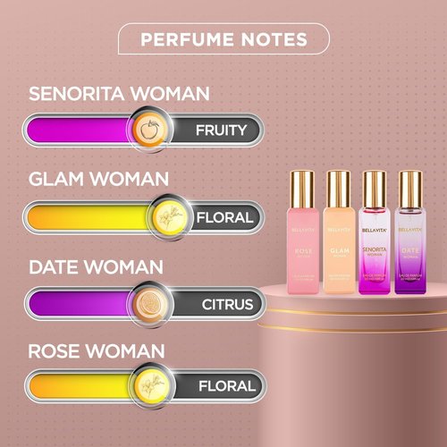 Bellavita Luxury Women's Perfume Gift Set - 80ml | Rose, Senorita, Date & Glam | Long-Lasting Floral Fragrance